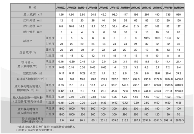 JWM絲桿升降機(jī)